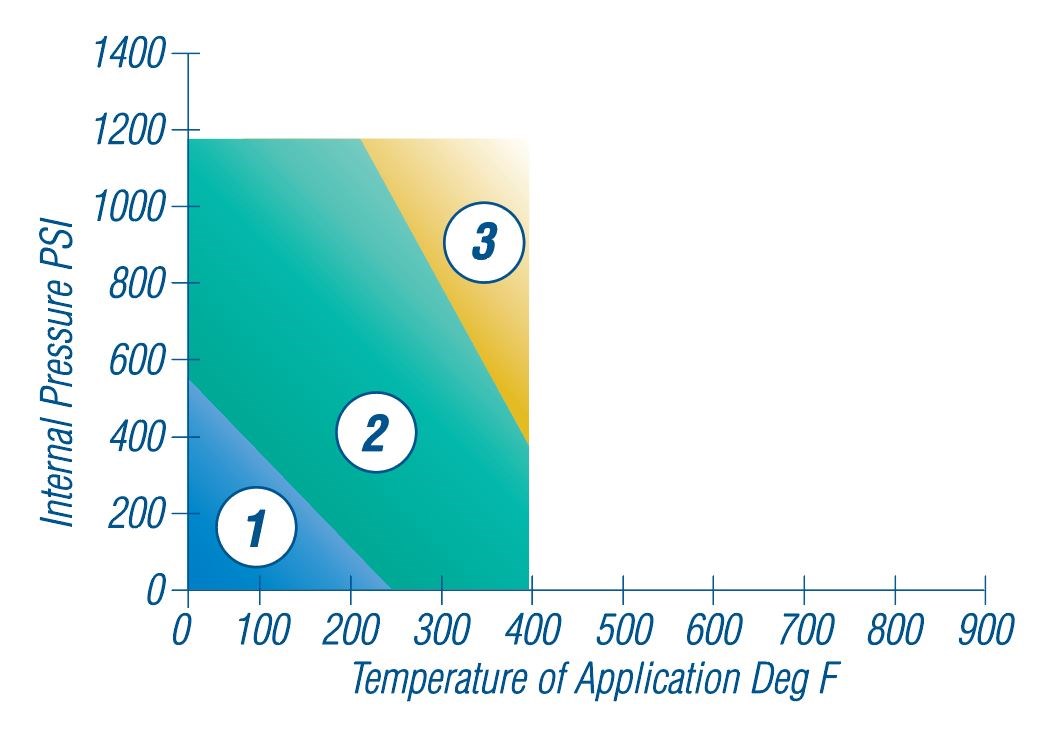 KLINGERSIL® C4300 KLINGER Thermoseal
